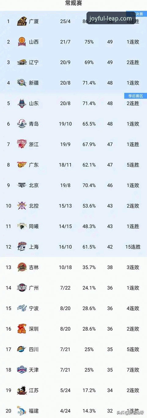 从上海12连胜看CBA格局：如何高效获取赛事深度解读的实用指南